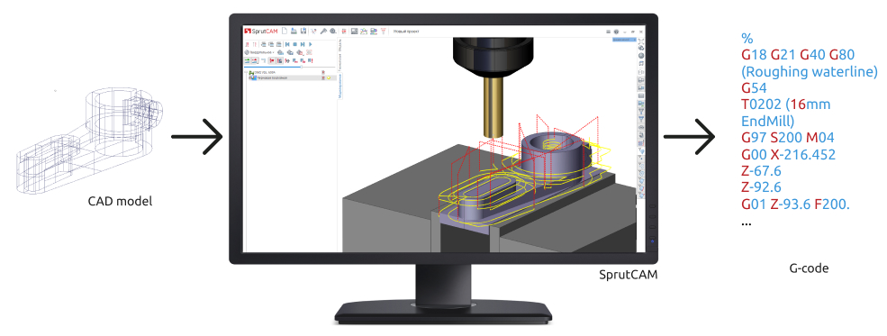 SprutCAM example